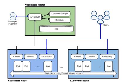 Need more of an enterprise approach to your admission control policies on #<b>Kubernetes</b> clusters? This guide helps you decide if and when to migrate to Styra DAS. . Opa kubernetes examples